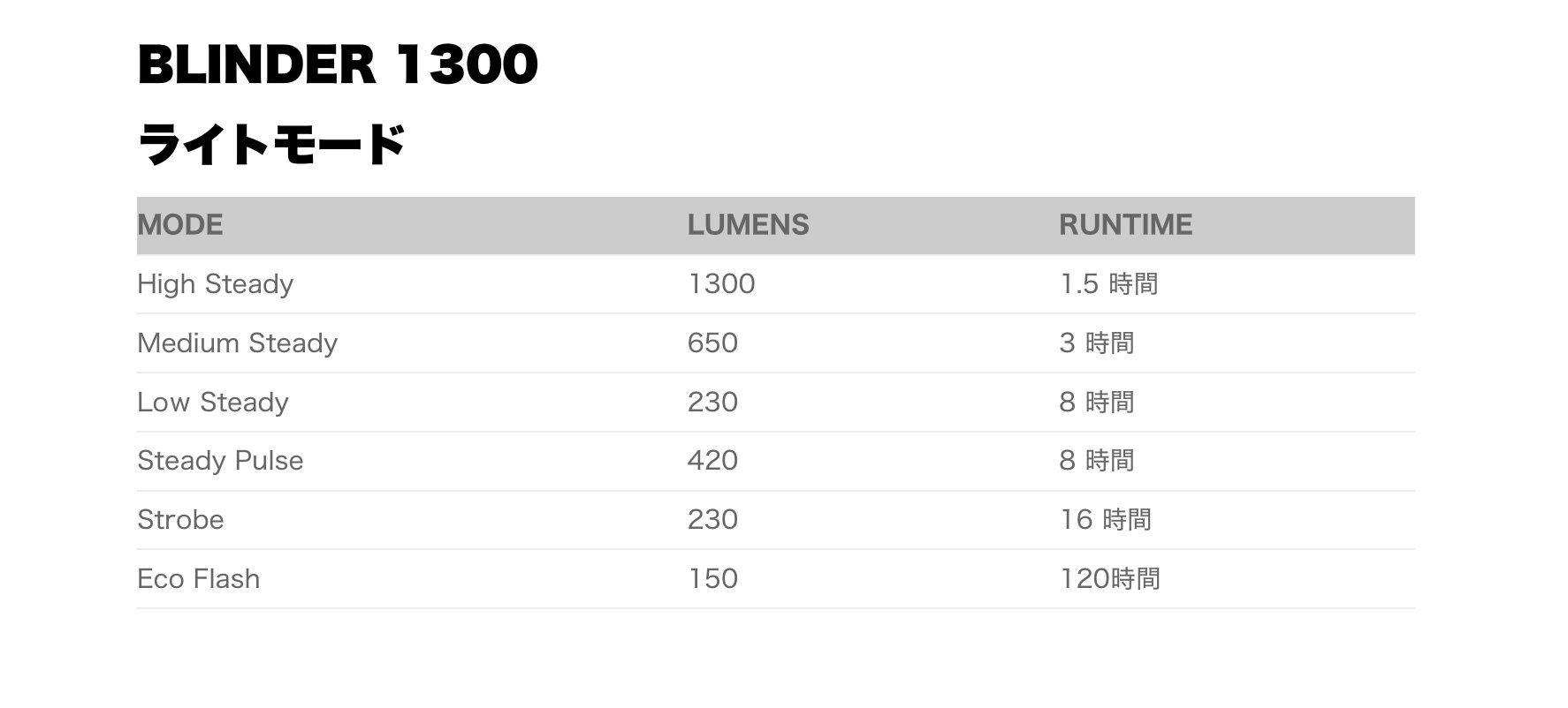 KNOG BLINDER 1300 / ノグ / ブラインダー / ライトの画像