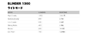 KNOG BLINDER 1300 / ノグ / ブラインダー / ライトの画像