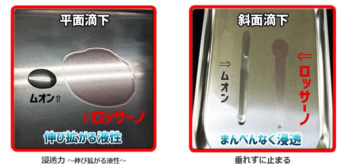 Vipros / ヴィプロス　/ 【潤滑剤】 /Rossa-no (ロッサーノ) / 50ml　/ 点眼ボトル付の画像