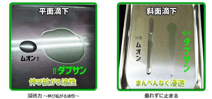 Vipros / ヴィプロス　/ 【潤滑剤】 /W3 ダブサン / 50ml　/ 点眼ボトル付の画像