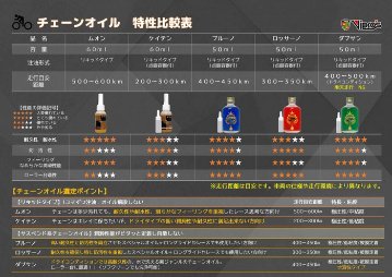 Vipros / ヴィプロス　/ 【潤滑剤】 /W3 ダブサン / 50ml　/ 点眼ボトル付の画像