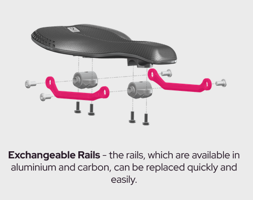 BikeYoke　バイクヨーク 「SAGMA 3D 」 142 / レール サスペンション サドルの画像