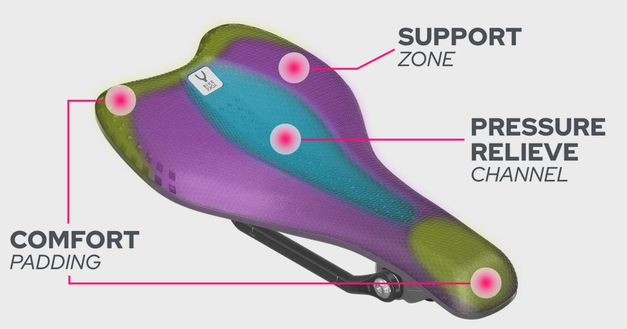 BikeYoke　バイクヨーク 「SAGMA 3D 」 142 / レール サスペンション サドルの画像