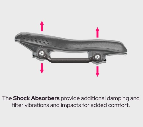 BikeYoke　バイクヨーク 「SAGMA 3D 」 142 / レール サスペンション サドルの画像