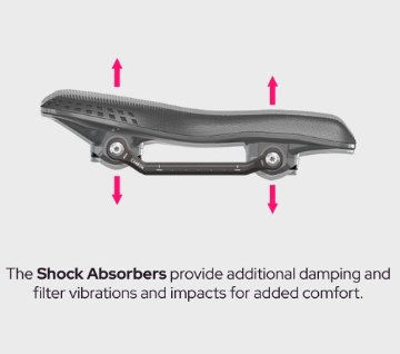 BikeYoke　バイクヨーク 「SAGMA 3D 」 142 / レール サスペンション サドルの画像