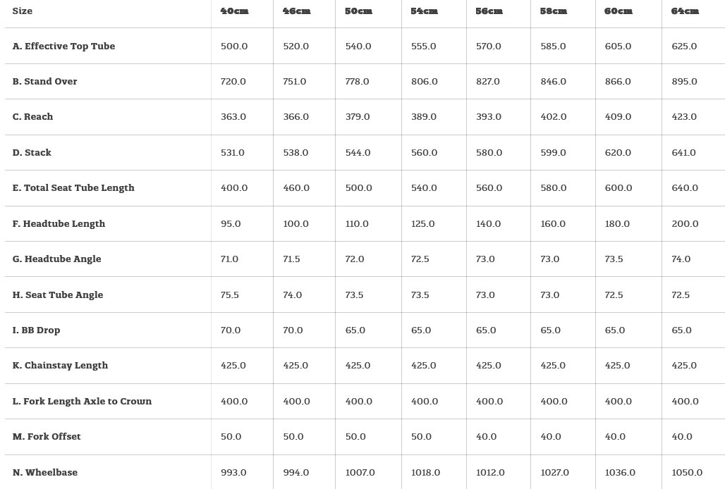  SURLY / Midnight Special / 700c / Hi-Viz Black / メーカー完成車の画像