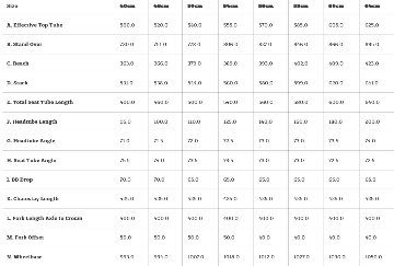 SURLY / Midnight Special / 700c / Hi-Viz Black / メーカー完成車の画像