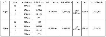 Un Authorized [ 33rpm 7th ]  フレームセット / Mサイズ（660） / アンオーソライズドの画像