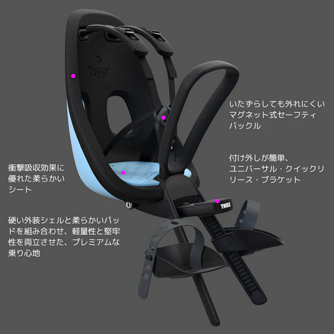 Thule Yepp Nexxt Mini グレー（スーリー・イエップ・ネクスト・ミニ
