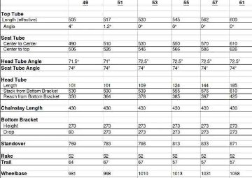 CRUST BIKES / malocchio disc / フレームセット (black)) / クラストの画像