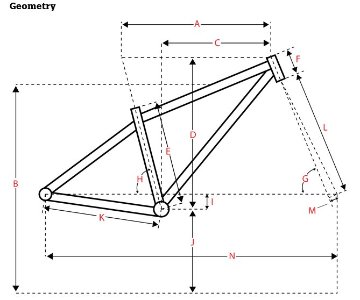 SURLY / フレームセット / Krampus / Sage Greenの画像