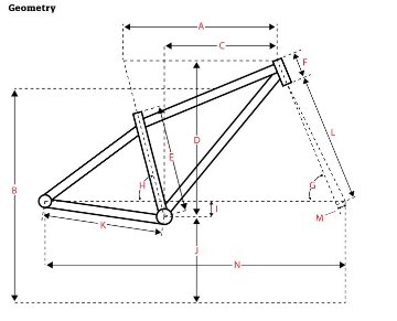 SURLY / フレームセット / KARATE MONKEY　/ Hi-Viz Blackの画像