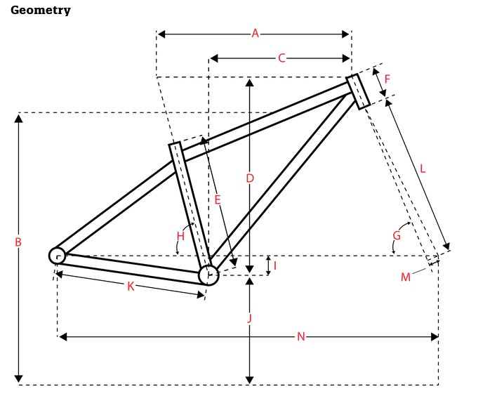 SURLY / フレームセット / Karate Monkey / Snow Mold Whiteの画像
