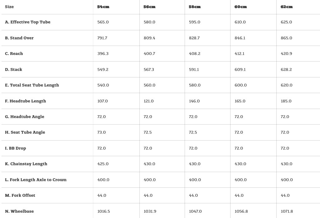  オリジナル完成車 / SURLY / Straggler / 50サイズ / COLD STEEL BLUEの画像