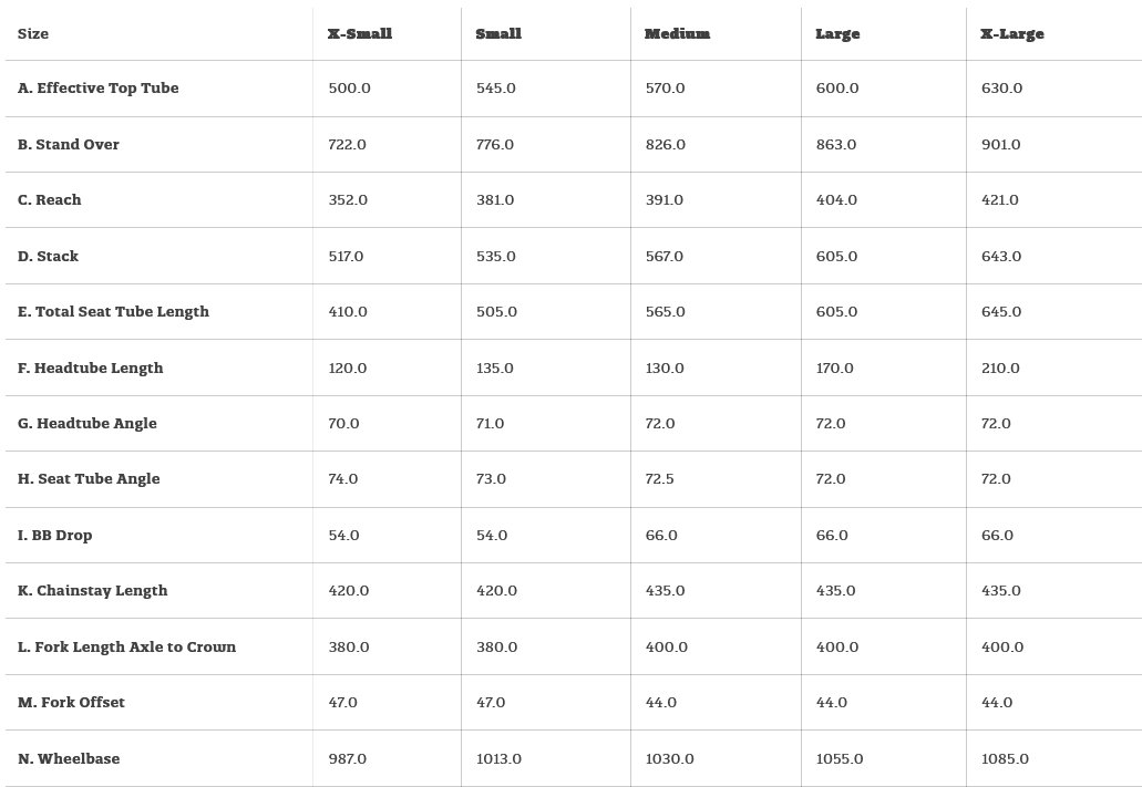 オリジナル完成車 / SURLY / Preamble / ブラック / Sサイズ の画像