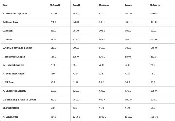オリジナル完成車 / SURLY / Preamble / ブラック / Sサイズ の画像