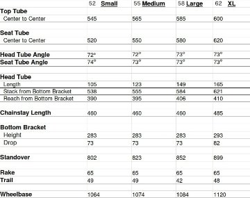 CRUST BIKES / nor'easter canti frame / フレームセット (pale orange) / クラストの画像