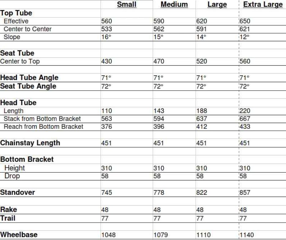 CRUST BIKES / scapegoat frame / フレームセット (purple) / クラストの画像