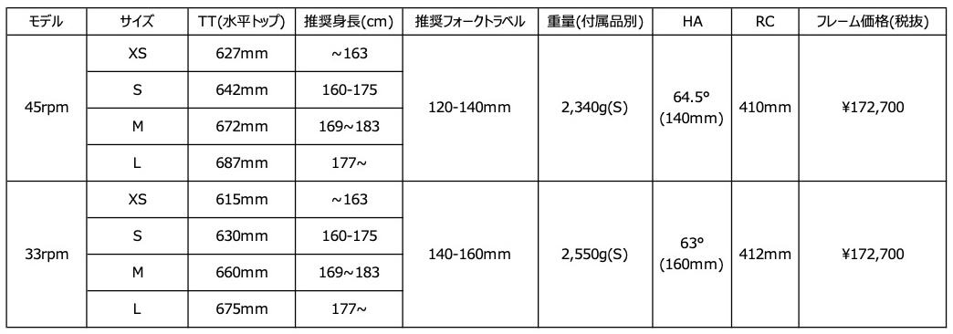 Un Authorized [33rpm] 2026 / Sサイズ / Black Copper CP / フレームセットの画像