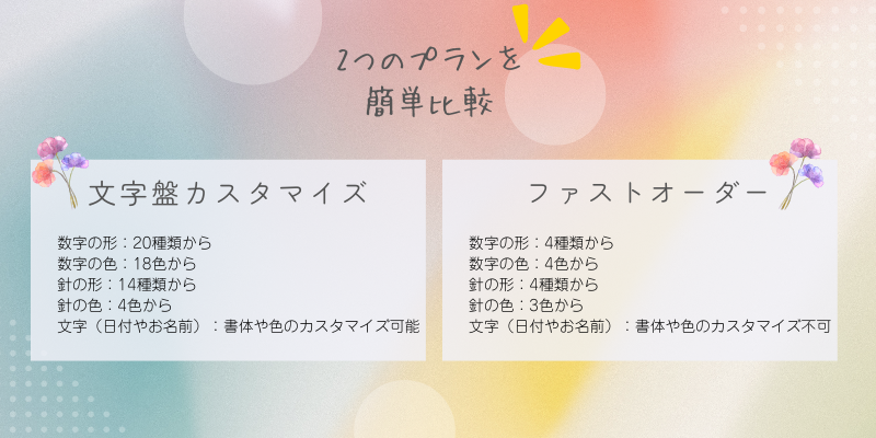 プラン比較