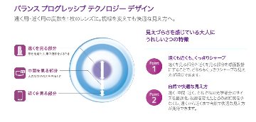 バイオフィニティ マルチフォーカル 遠近両用 1箱6枚入の画像