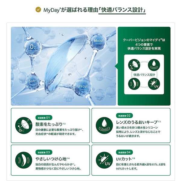 マイディ 1箱30/90枚入 近視/遠視 BC8.7対応の画像