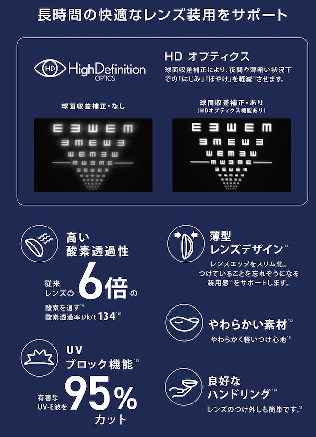 アクアロックスワンデー UV シン 1箱90枚入 2箱セット 近視/遠視の画像