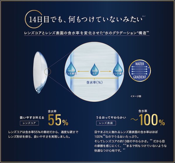 トータル14 1箱6枚入 近視の画像