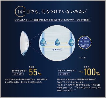 トータル14 1箱6枚入 近視の画像