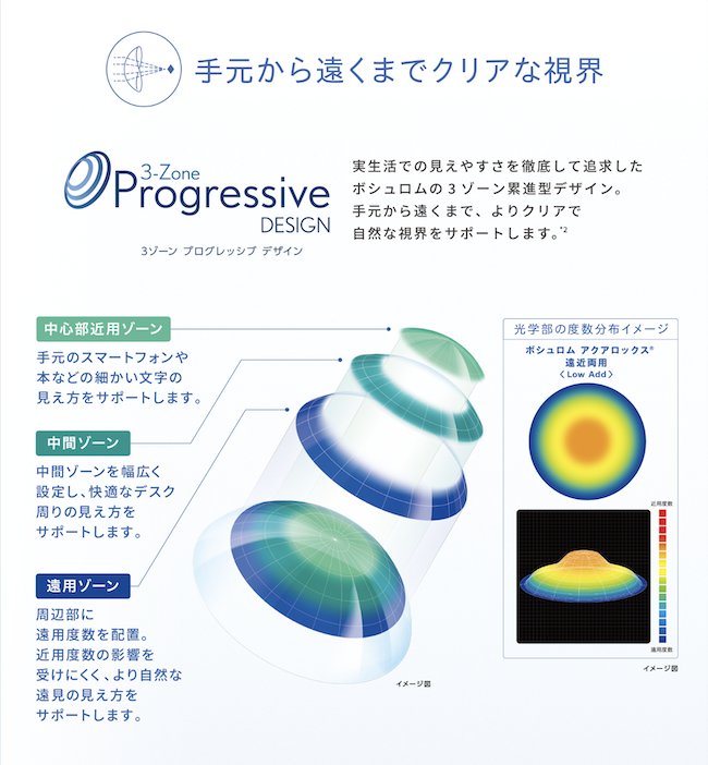アクアロックス 遠近両用 1箱6枚入 近視/遠視の画像