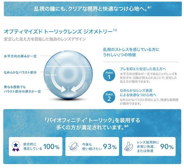 バイオフィニティ トーリック 1箱6枚入 近視/遠視の画像
