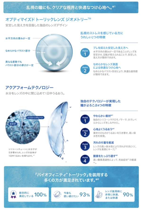 バイオフィニティ トーリック 1箱6枚入 近視/遠視の画像