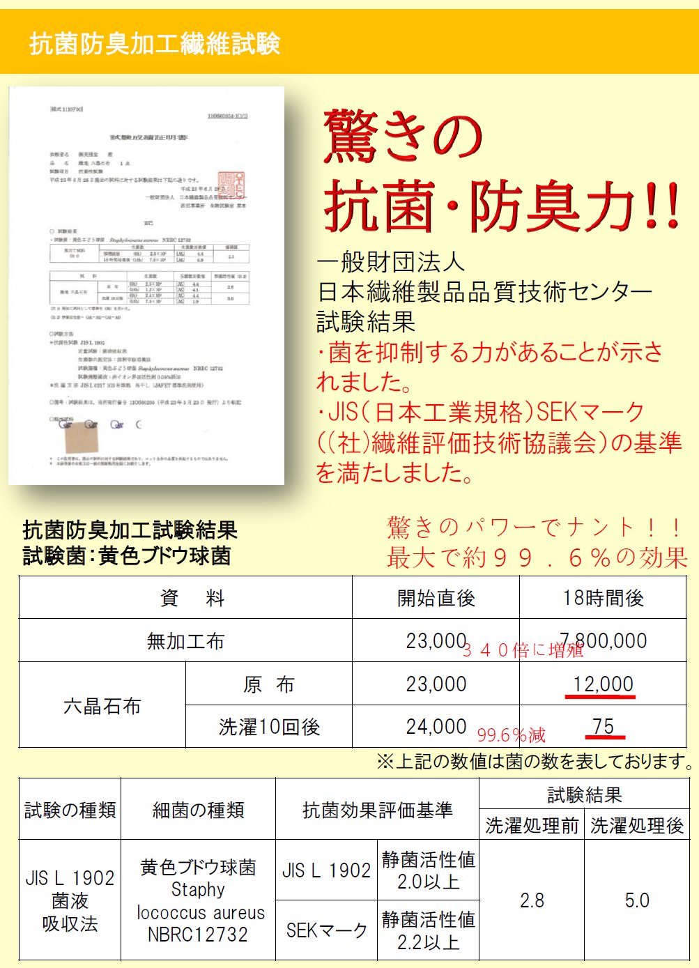 温活 遠赤外線 六晶石 ほっとパット＆あいパットの画像