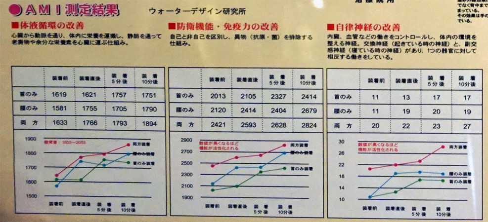 温活 遠赤外線 六晶石 ほっとパット＆あいパットの画像