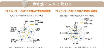 遠赤外線 鉛不使用 森修焼 おわん シリーズの画像