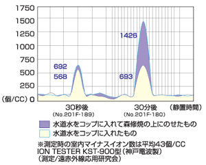 遠赤外線 鉛不使用 森修焼 ボウル シリーズの画像