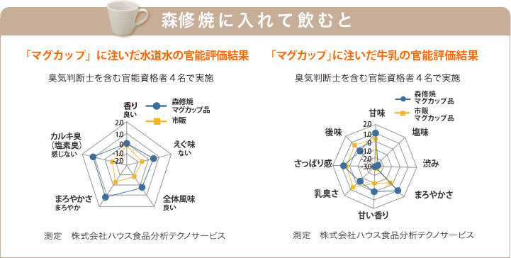 遠赤外線 鉛不使用 森修焼 プレート シリーズの画像