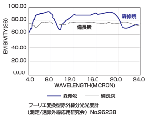 遠赤外線 鉛不使用 森修焼 スプーン シリーズの画像