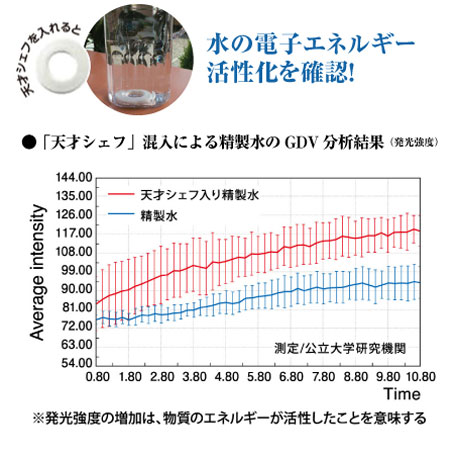 遠赤外線 料理器具 森修焼 天才シェフの画像