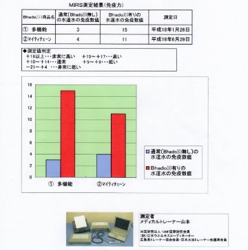 水対策 Bhado 水道 飲料 お風呂 マイティチェーンの画像