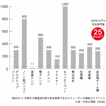 電磁波対策 Bhado シリーズの画像