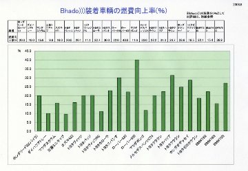 電磁波対策 Bhado シリーズの画像