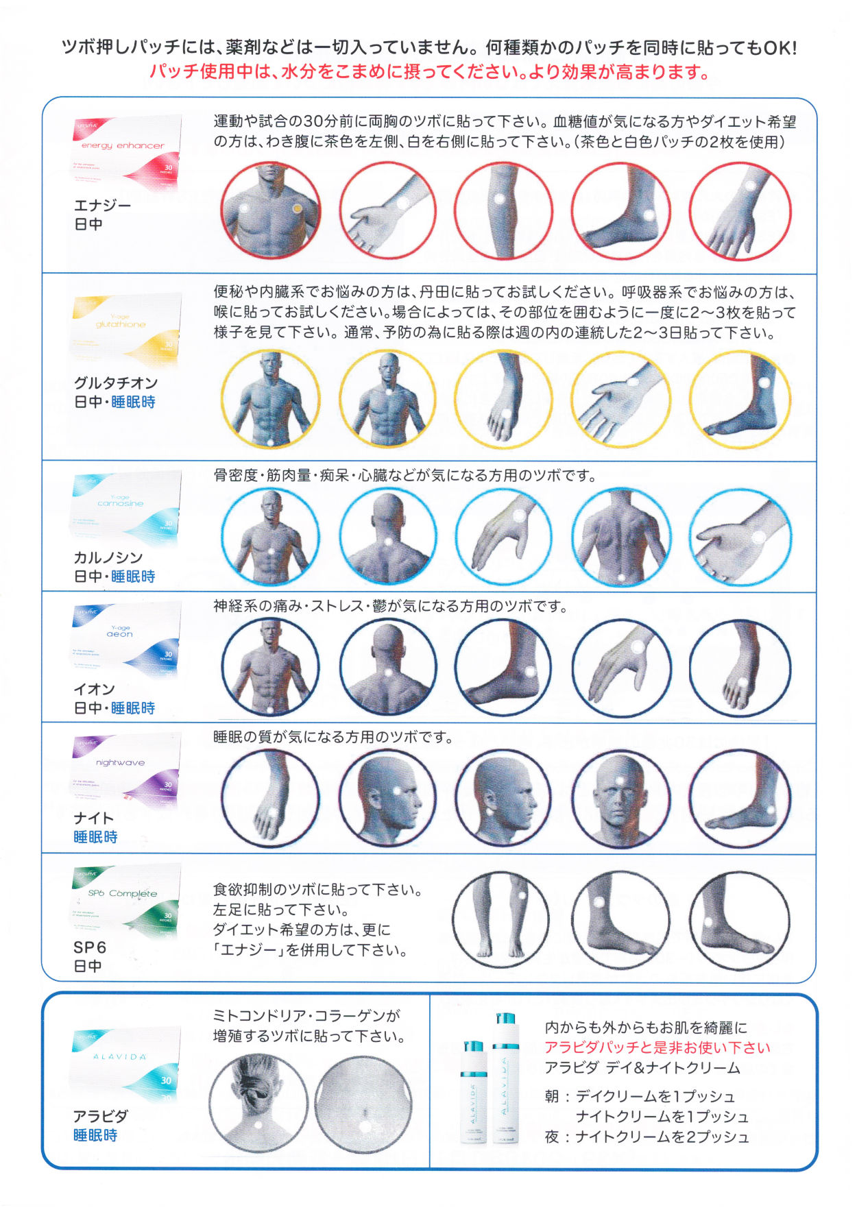 周波数治療 LIFEWAVE シリーズの画像