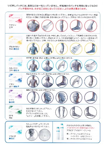 周波数治療 LIFEWAVE シリーズの画像