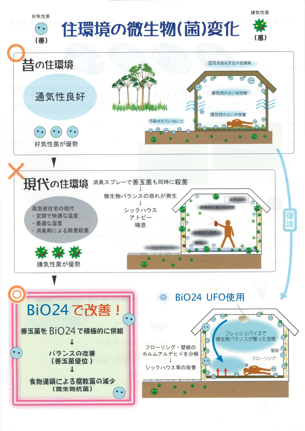 シックハウス対策 空間浄化 BiO24の画像