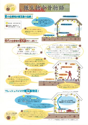 シックハウス対策 空間浄化 BiO24の画像