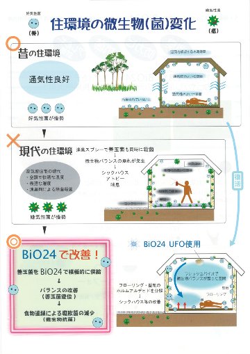 シックハウス対策 空間浄化 BiO24の画像