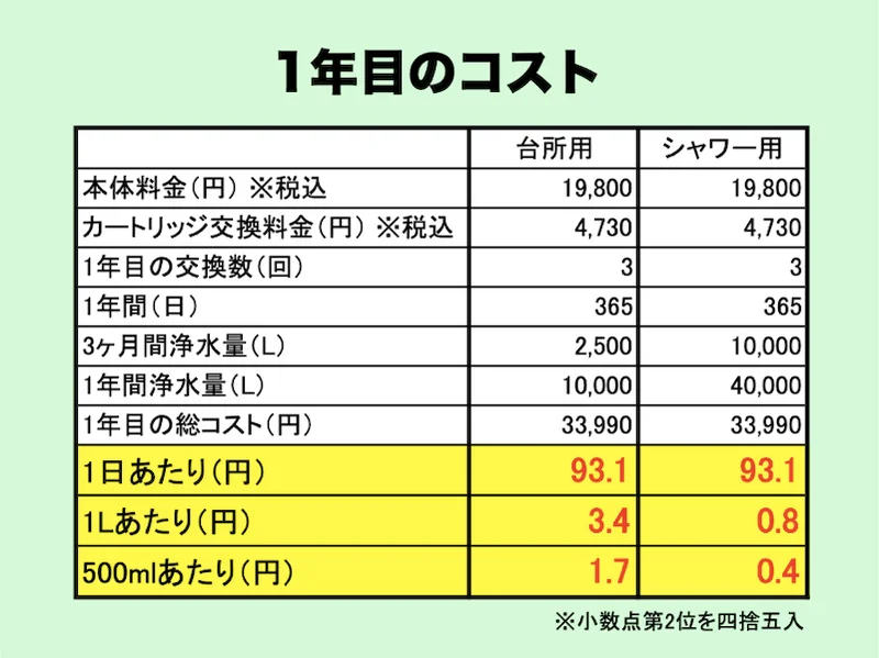 発酵する水 素粒水 浄水シャワー ウォーターセラピィーの画像