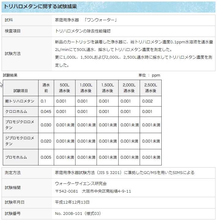 発酵する水 素粒水 浄水シャワー ウォーターセラピィーの画像