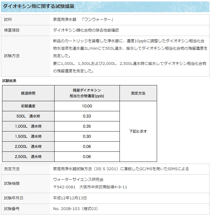 発酵する水 素粒水 浄水シャワー ウォーターセラピィーの画像